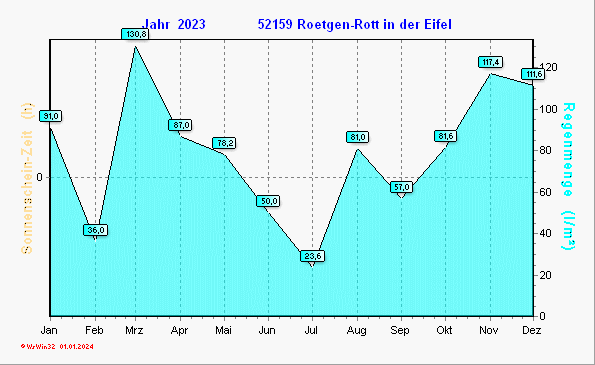 Regen