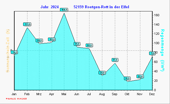 Regen